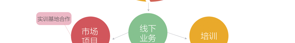 app软件设计制作-手机app商城开发-app封装定制公司-海拔网络